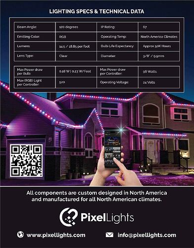 Pixel Lights Technical Data